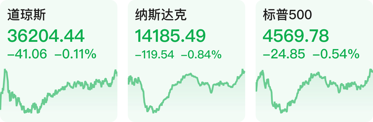 【早知道】美股三大股指集体收跌；国资委：坚决防范化解中央企业金融板块业务风险问题